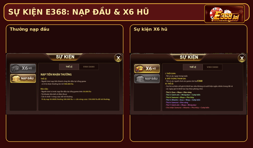 Hai sự kiện nổi bật trên giao diện E368: thưởng nạp đầu và X6 hũ theo lịch trò chơi trong tuần.
